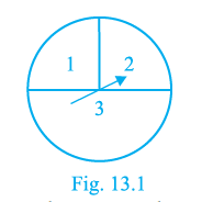 Page 162 Chapter 13 Class 10th NCERT Exemplar Page 162 Chapter 13 Class 10th NCERT Exemplar